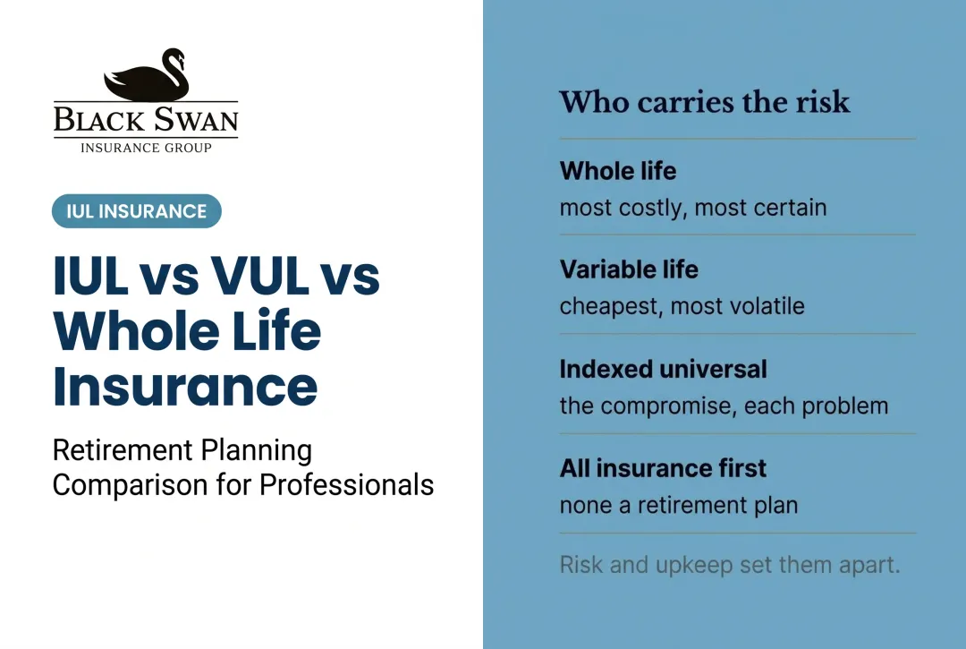 IUL vs VUL vs Whole Life Insurance