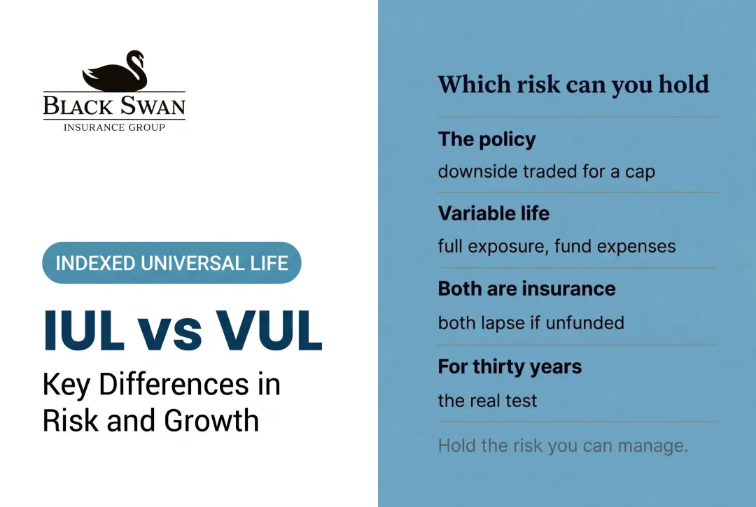 IUL vs VUL: Key Differences in Risk and Growth