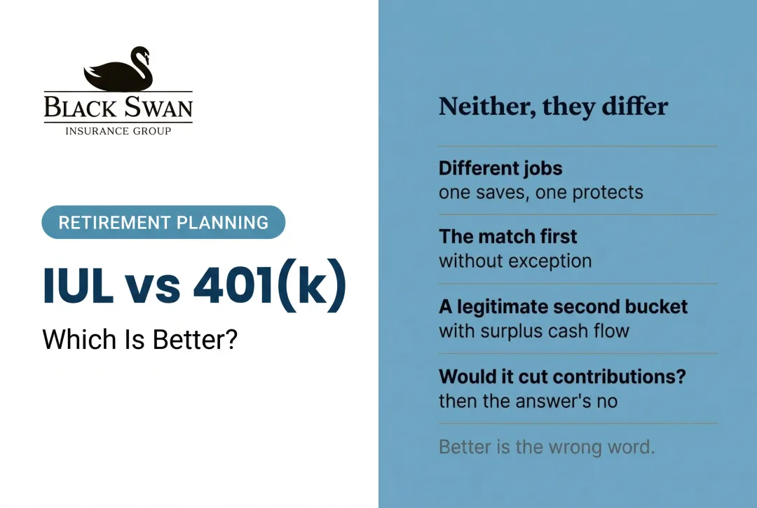 IUL vs 401(k): Which Is Better?