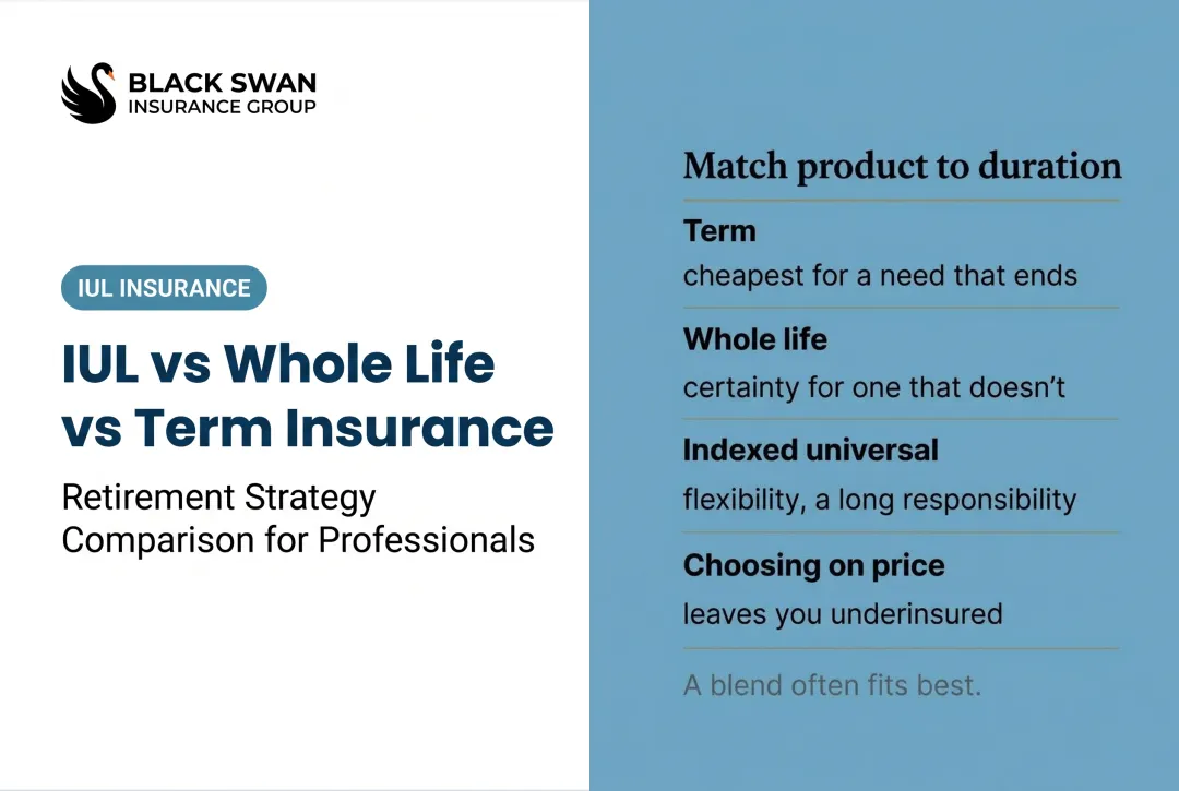 IUL vs Whole Life vs Term Insurance