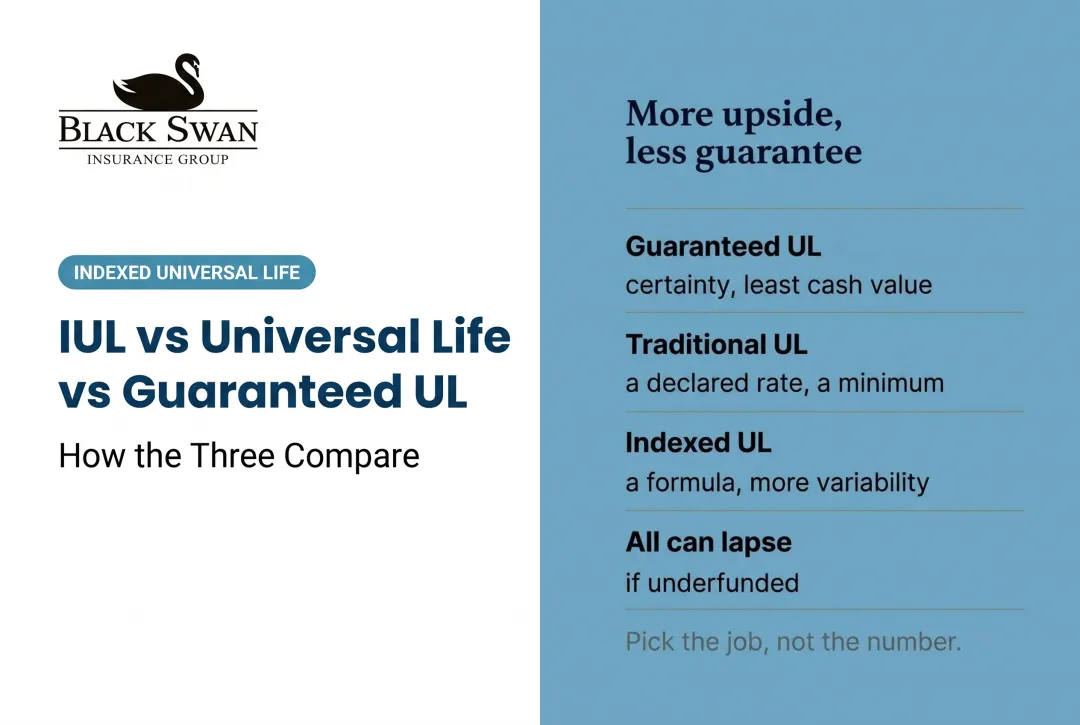 IUL vs Universal Life vs Guaranteed UL: How the Three Compare