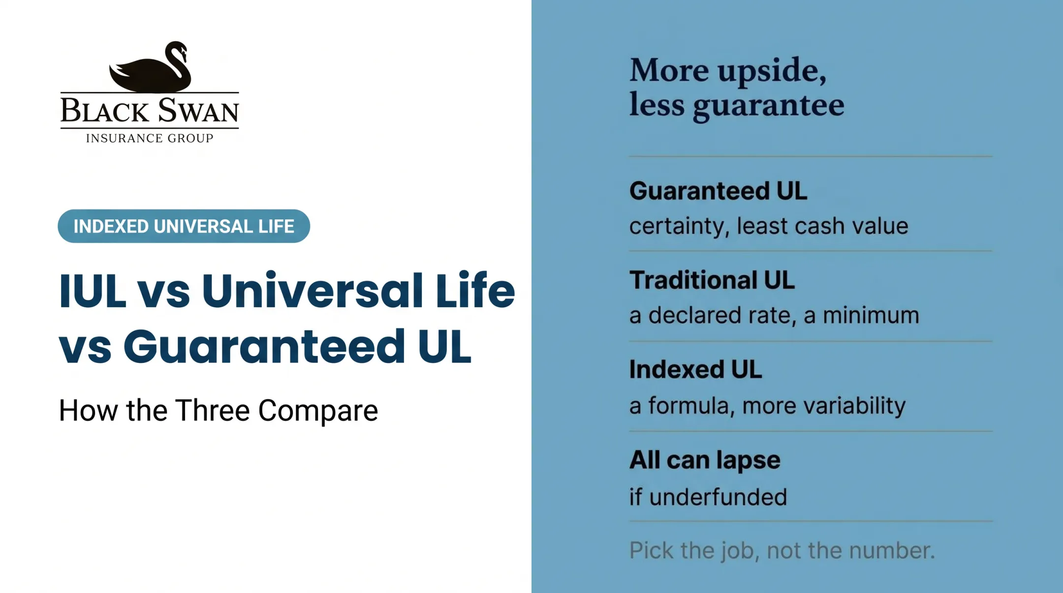 IUL vs Universal Life vs Guaranteed UL: How the Three Compare
