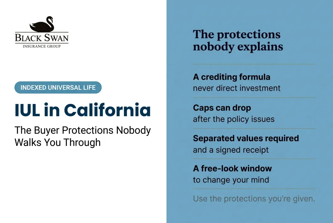IUL in California: The Buyer Protections Nobody Walks You Through