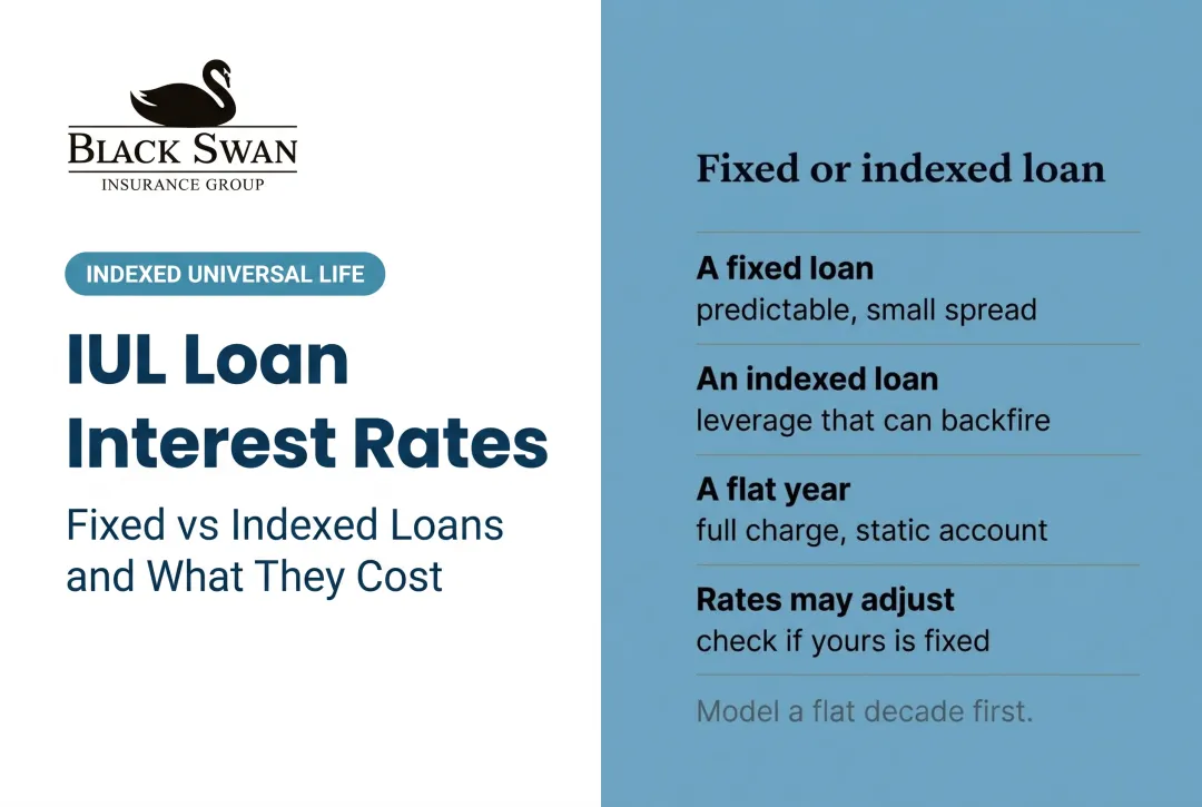 IUL Loan Interest Rates: Fixed vs Indexed Loans and What They Cost