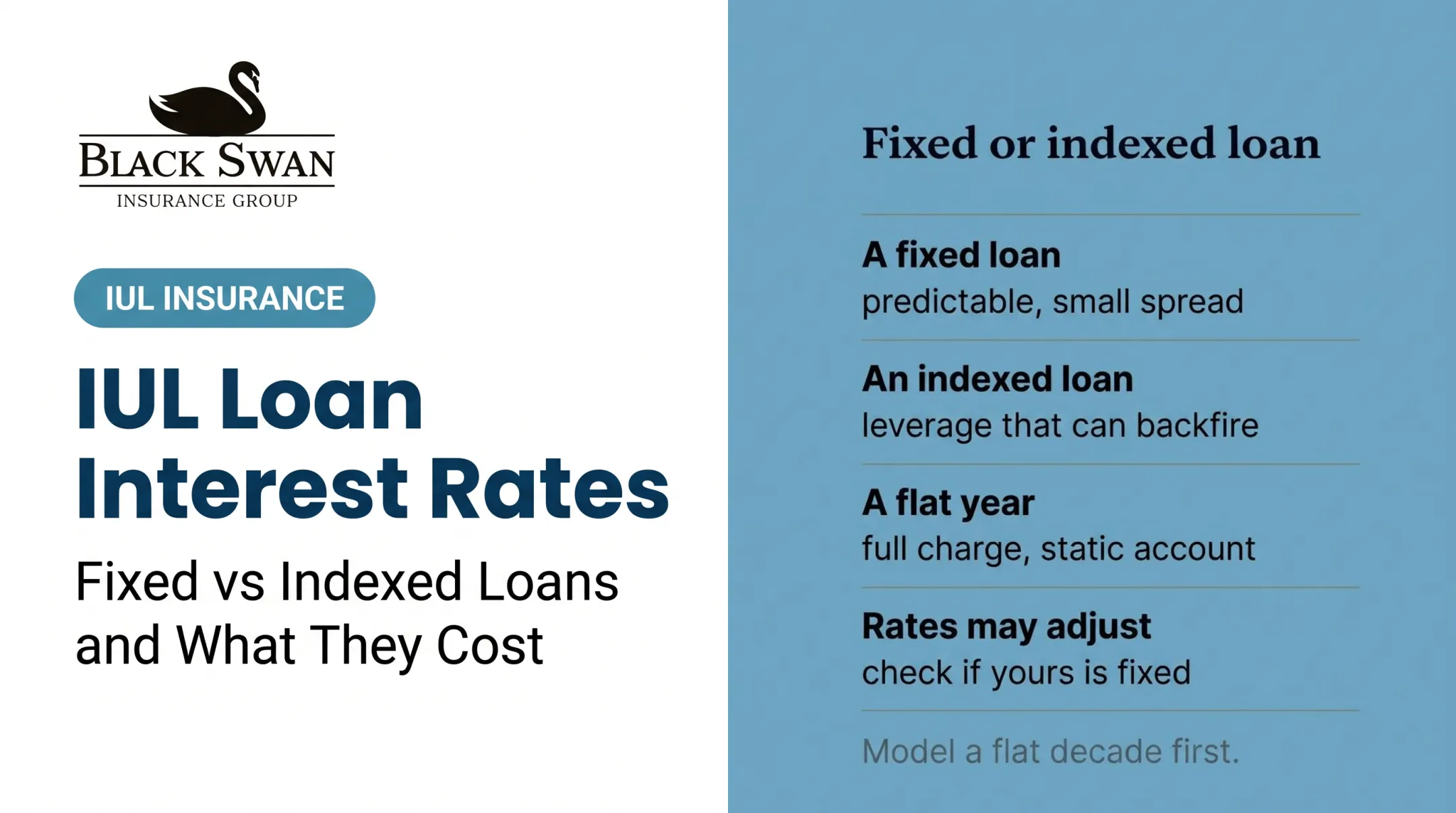 IUL Loan Interest Rates: Fixed vs Indexed Loans and What They Cost