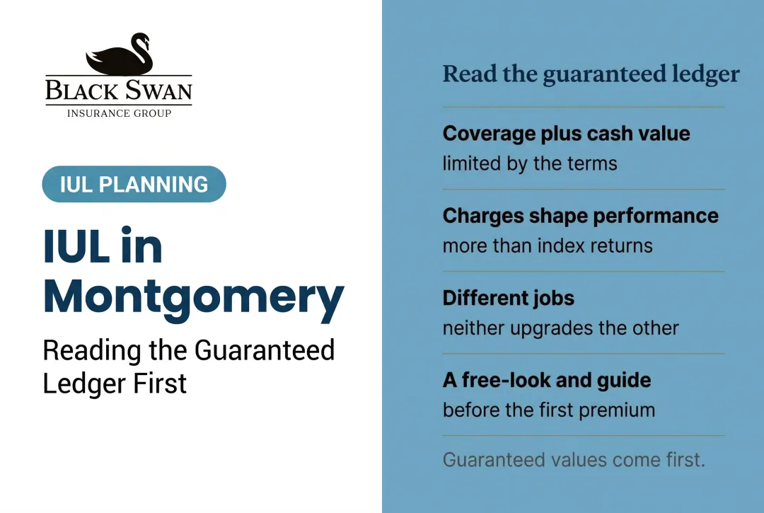 IUL in Montgomery: Reading the Guaranteed Ledger First