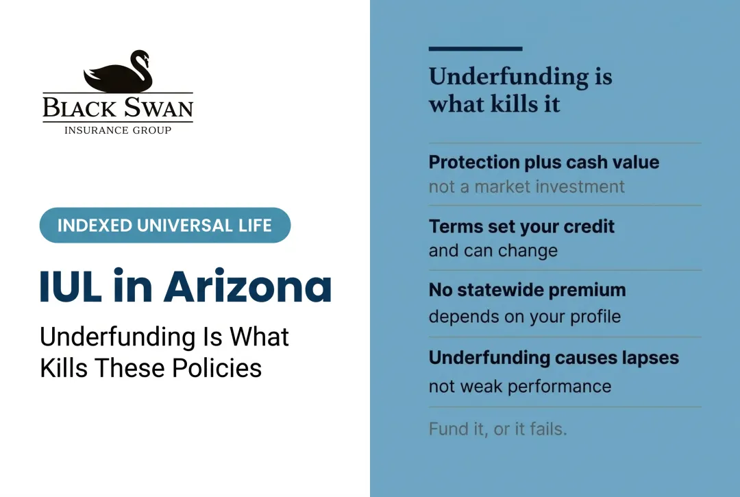 IUL in Arizona: Underfunding Is What Kills These Policies