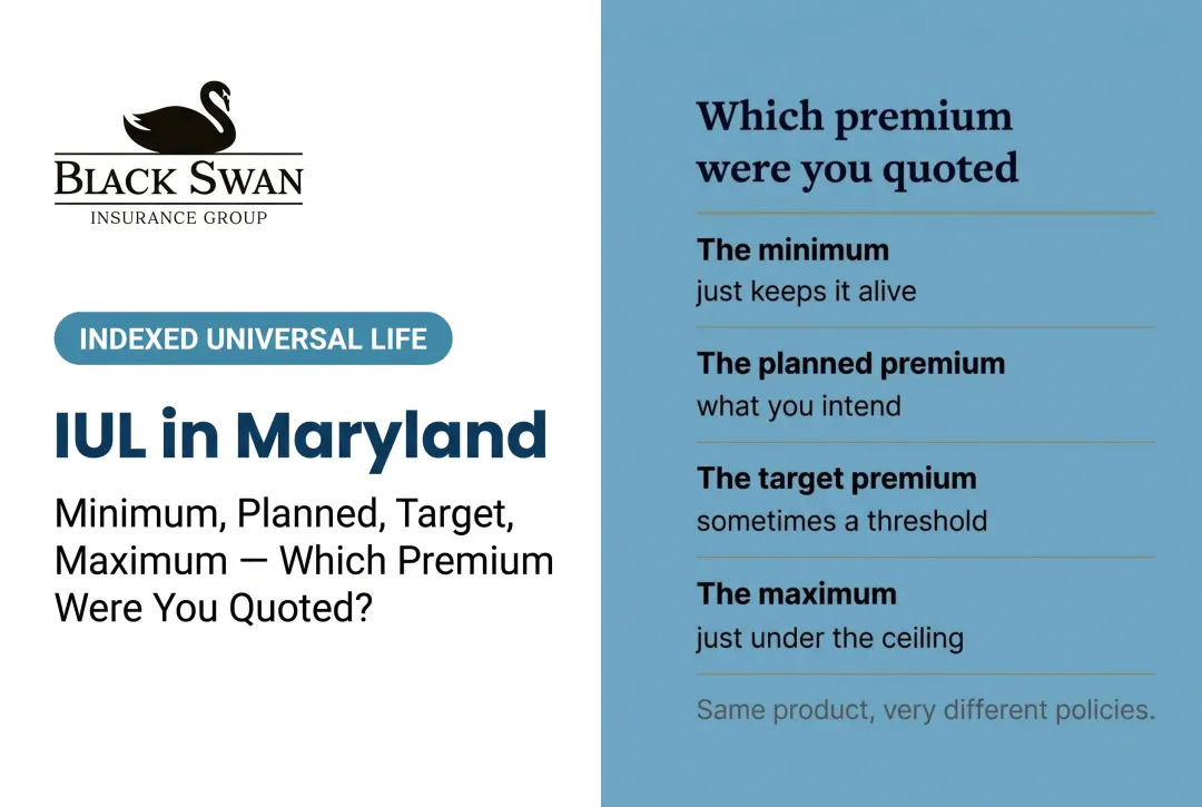 IUL in Maryland: Minimum, Planned, Target, Maximum — Which Premium Were You Quoted?