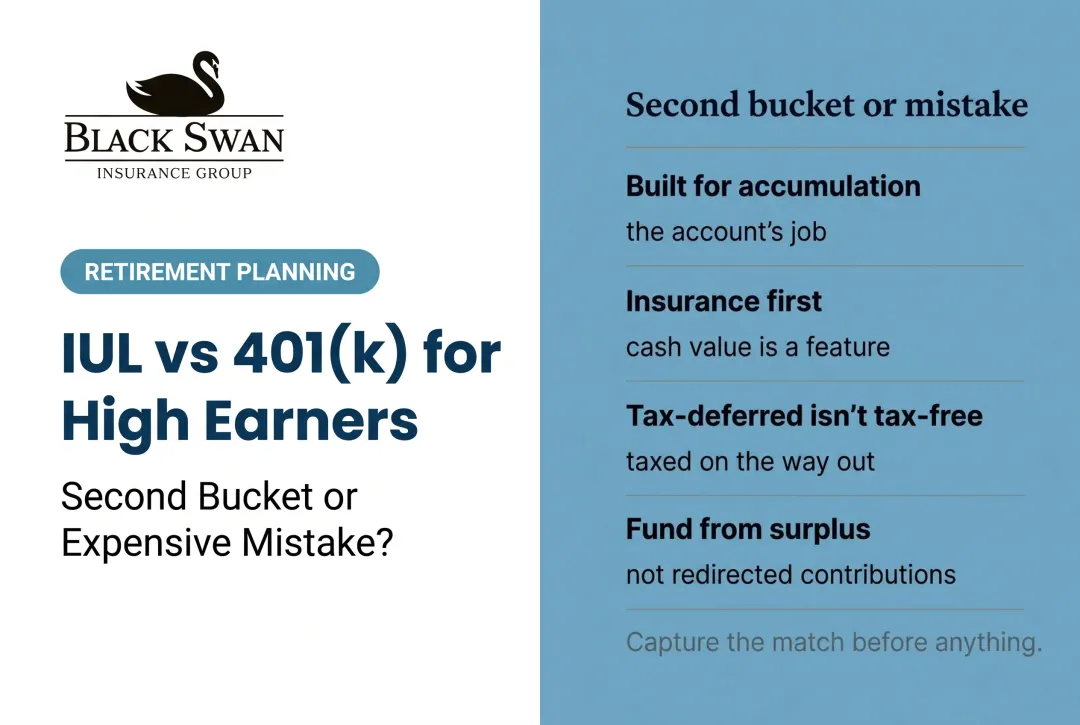 IUL vs 401(k) for High Earners: Second Bucket or Expensive Mistake?