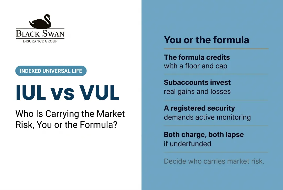 IUL vs VUL: Who Is Carrying the Market Risk, You or the Formula?