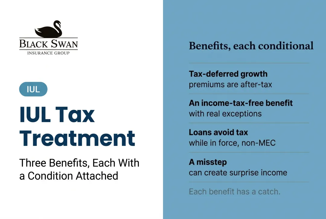 IUL Tax Treatment: Three Benefits, Each With a Condition Attached