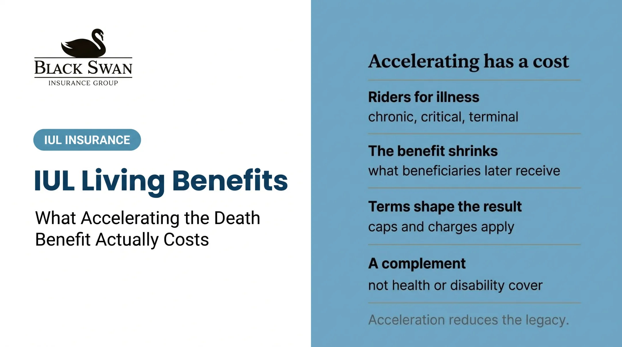 Indexed Universal Life Insurance: Living Benefits