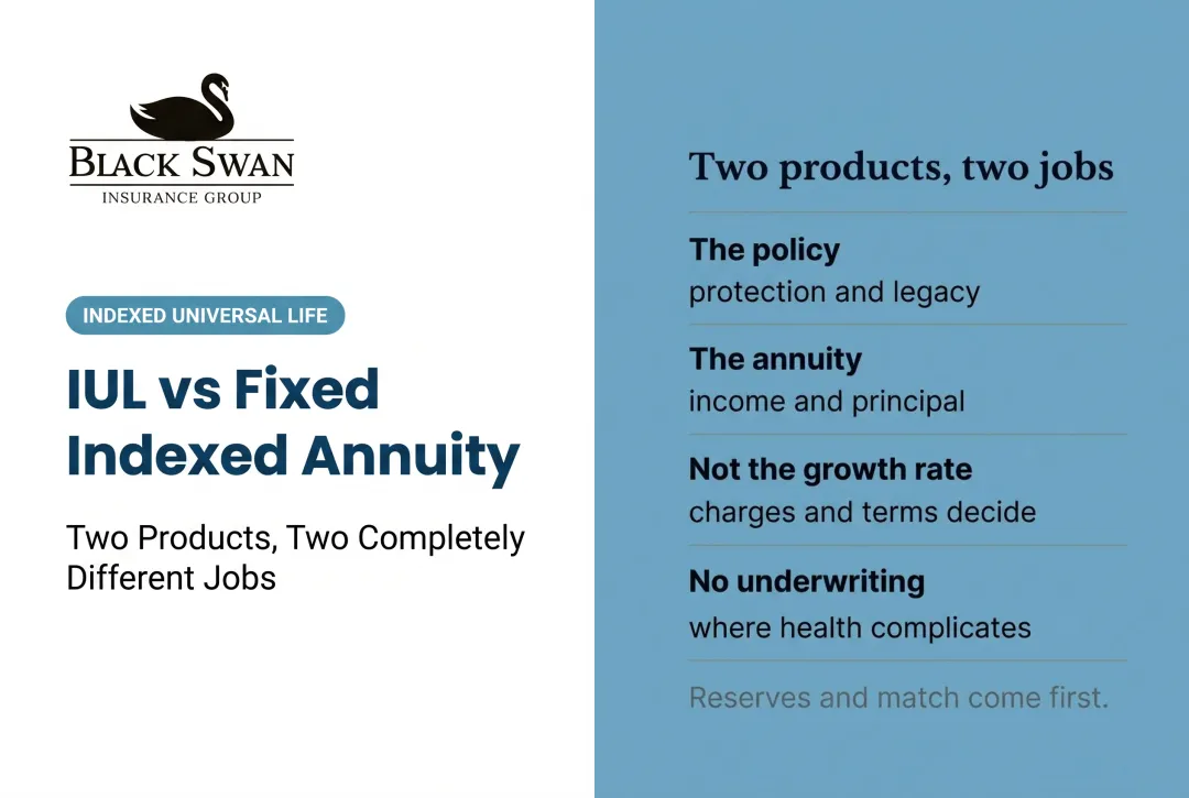 IUL vs Fixed Indexed Annuity: Two Products, Two Completely Different Jobs