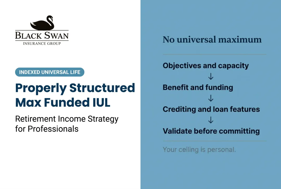 Properly Structured Max Funded IUL