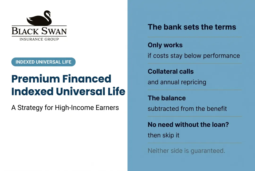 Premium Financed Indexed Universal Life