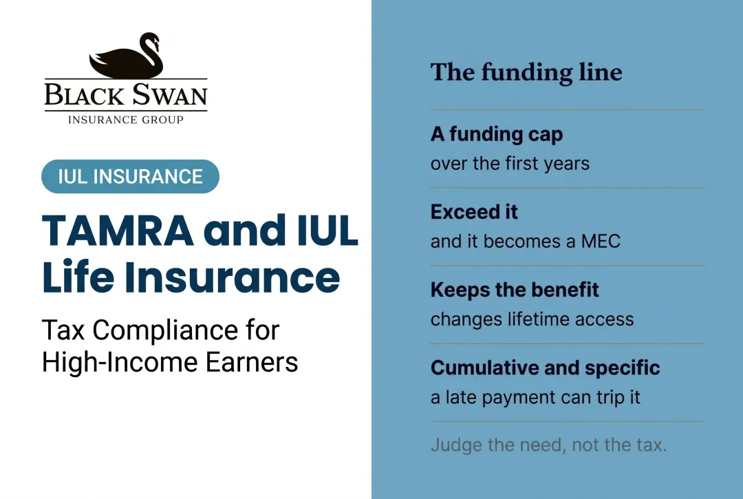 TAMRA and IUL Life Insurance