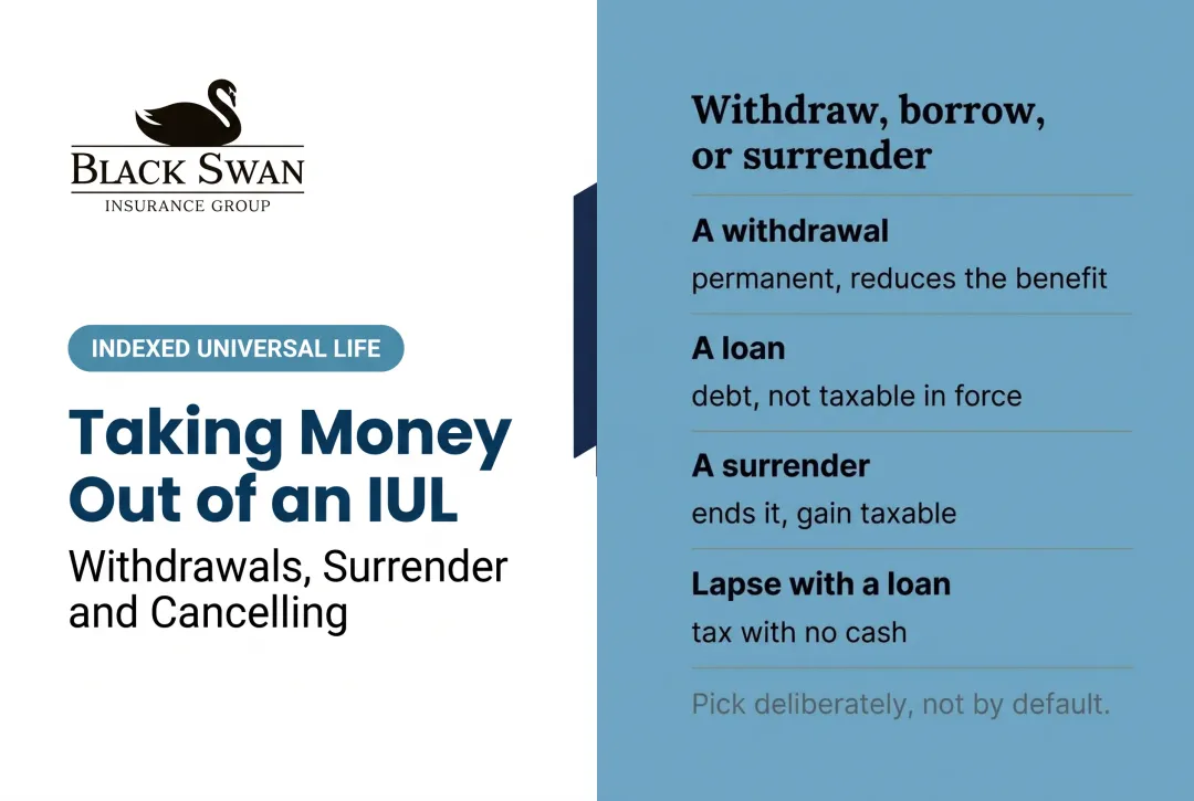 Taking Money Out of an IUL: Withdrawals, Surrender and Cancelling