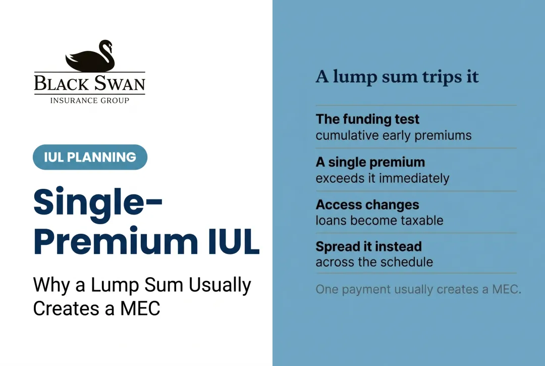 Single-Premium IUL: Why a Lump Sum Usually Creates a MEC