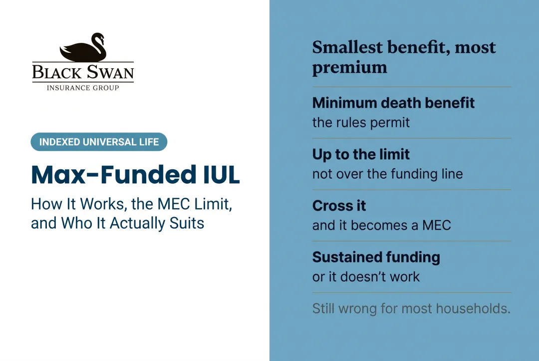 Max-Funded IUL: How It Works, the MEC Limit, and Who It Actually Suits