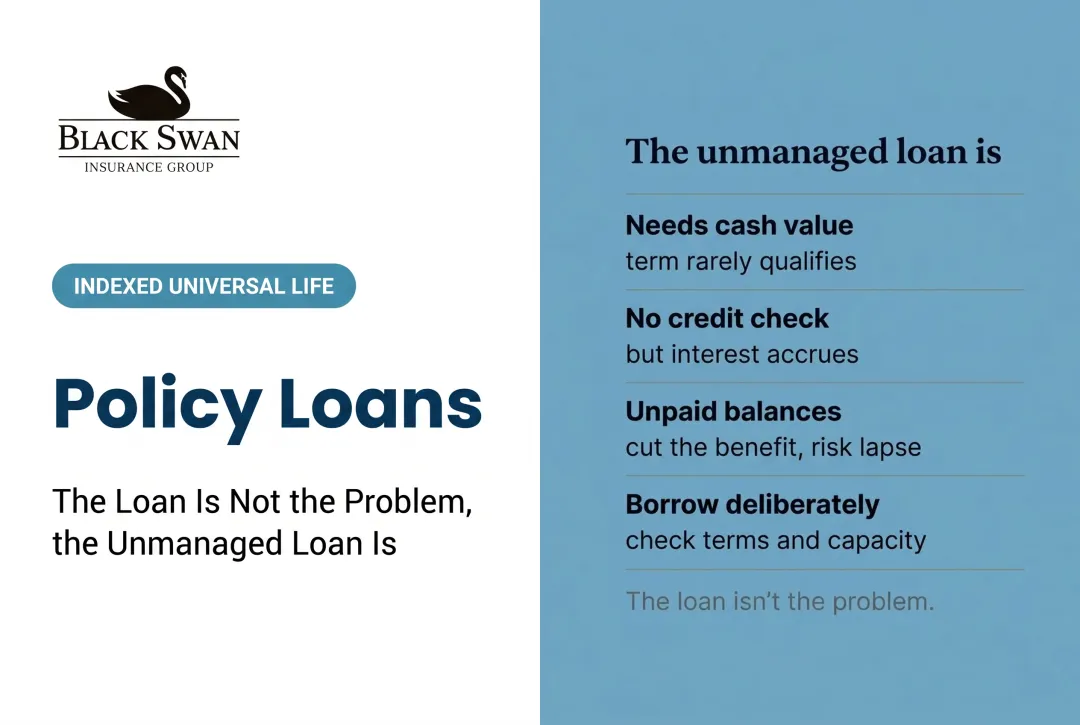 Policy Loans: The Loan Is Not the Problem, the Unmanaged Loan Is