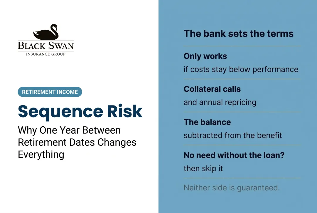 Sequence Risk: Why One Year Between Retirement Dates Changes Everything