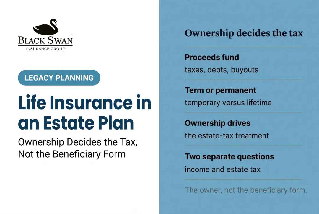 Life Insurance in an Estate Plan: Ownership Decides the Tax, Not the Beneficiary Form