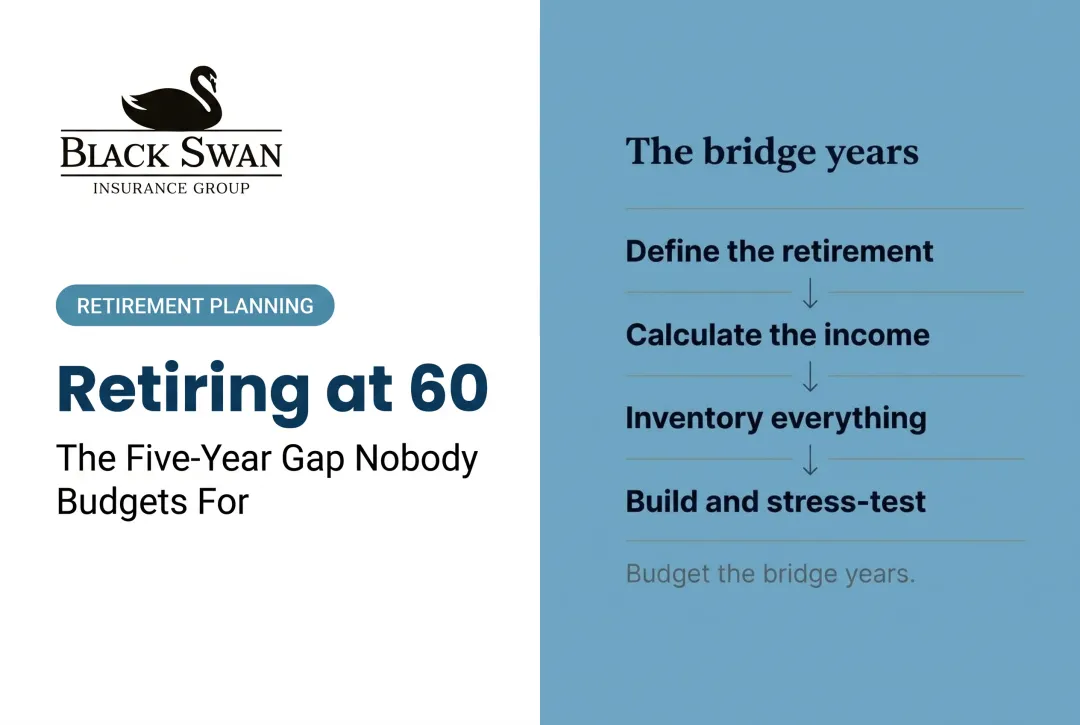 Retiring at 60: The Five-Year Gap Nobody Budgets For