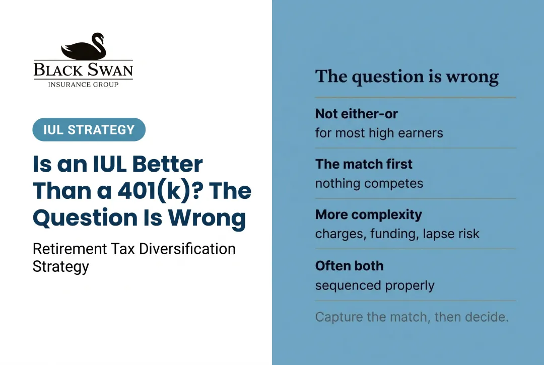 Is an IUL Better Than a 401(k)? The Question Is Wrong