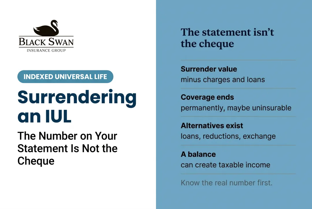 Surrendering an IUL: The Number on Your Statement Is Not the Cheque