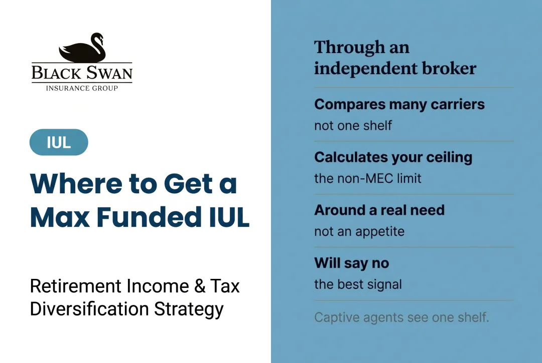 Where to Get a Max Funded IUL