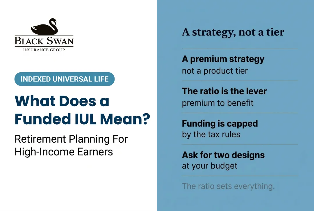 What Does a Funded IUL Mean?