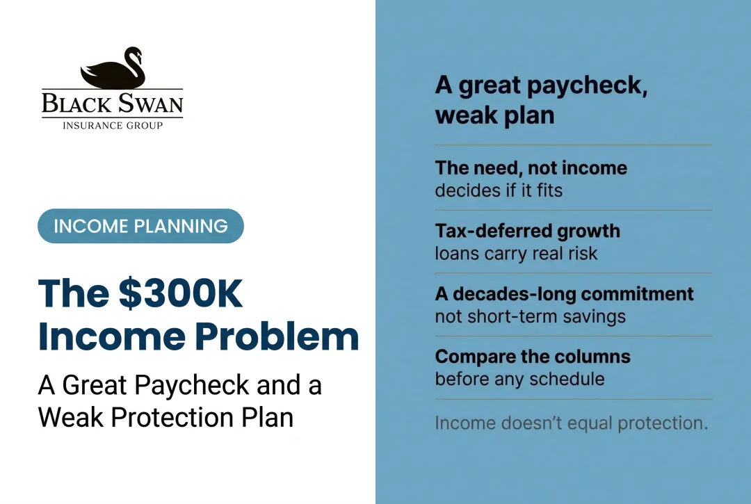 The $300K Income Problem: A Great Paycheck and a Weak Protection Plan