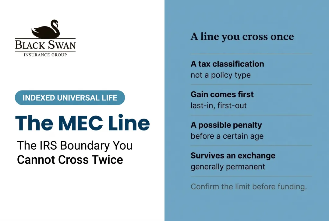 The MEC Line: The IRS Boundary You Cannot Cross Twice