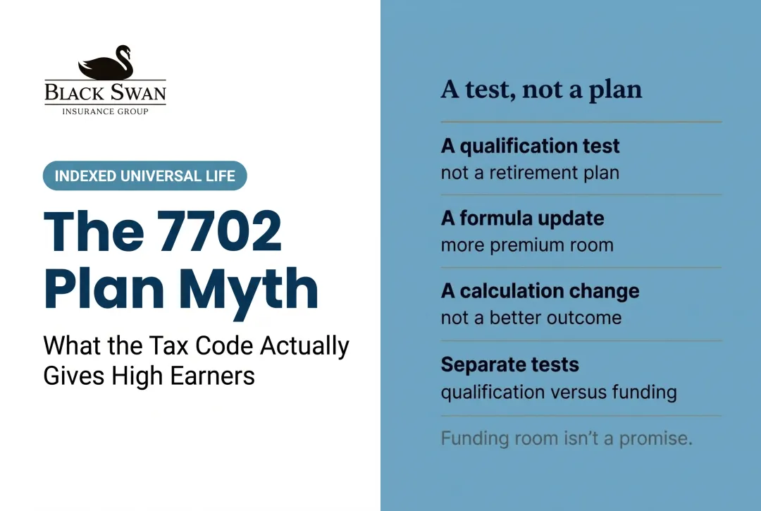 The 7702 Plan Myth: What the Tax Code Actually Gives High Earners
