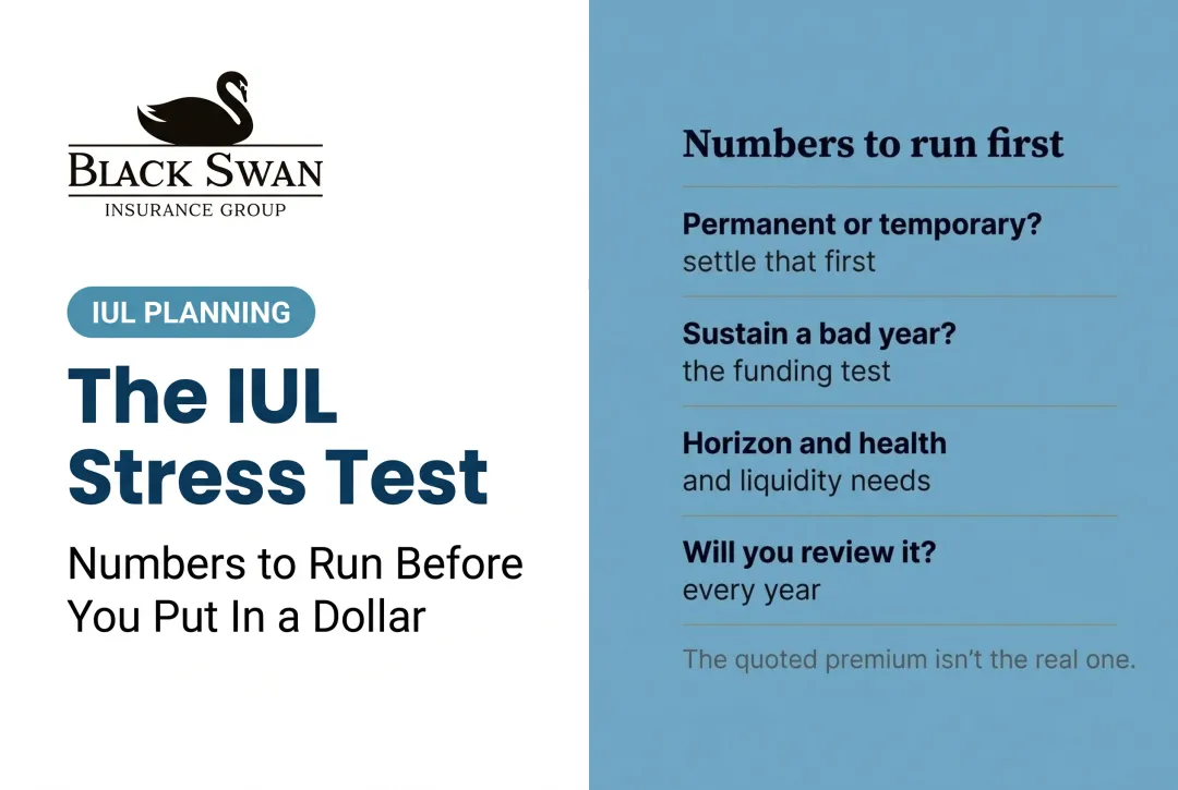 The IUL Stress Test: Numbers to Run Before You Put In a Dollar