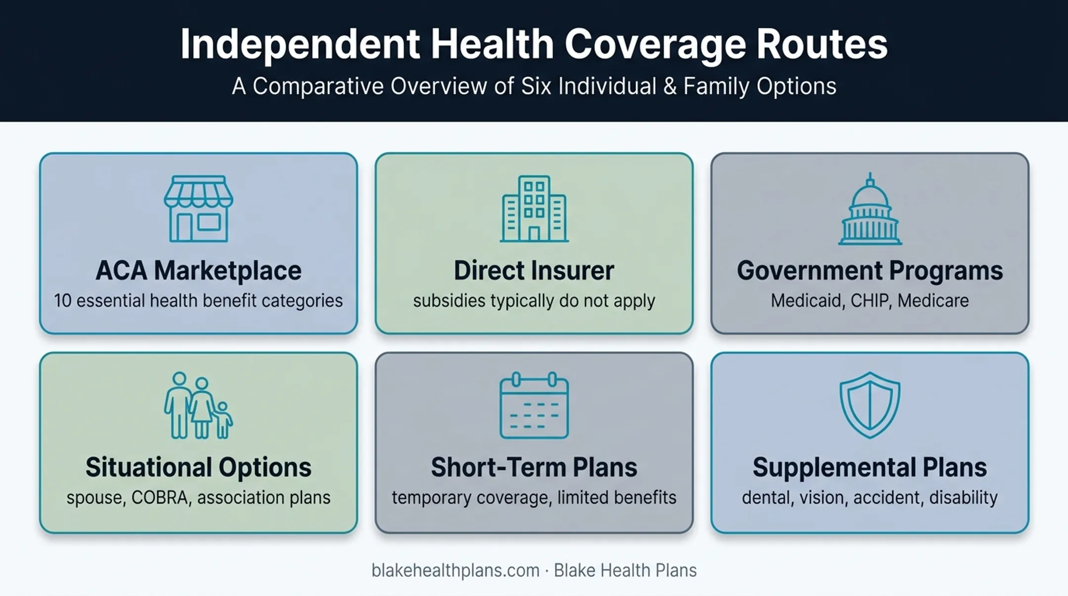 Self-employed health insurance options comparison overview