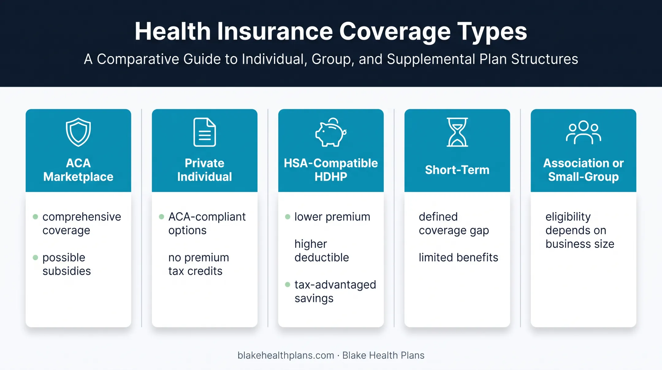 Five Texas health insurance options for self-employed people comparison
