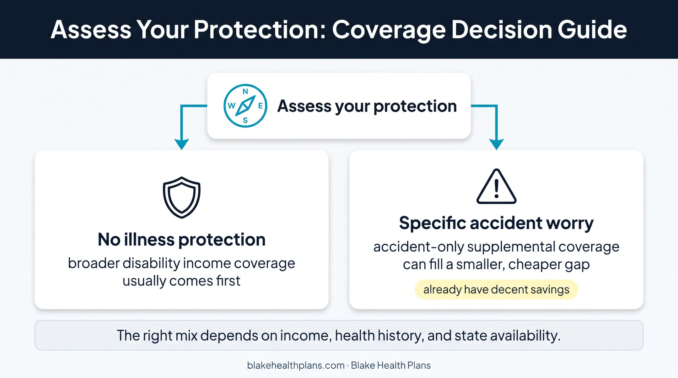 Disability coverage decision guide for self-employed workers