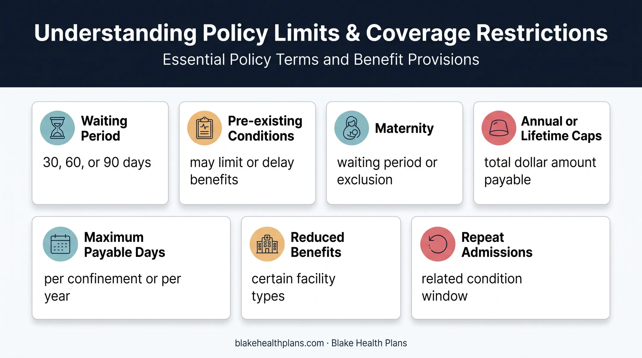 Hospital indemnity insurance timing and structural limits overview