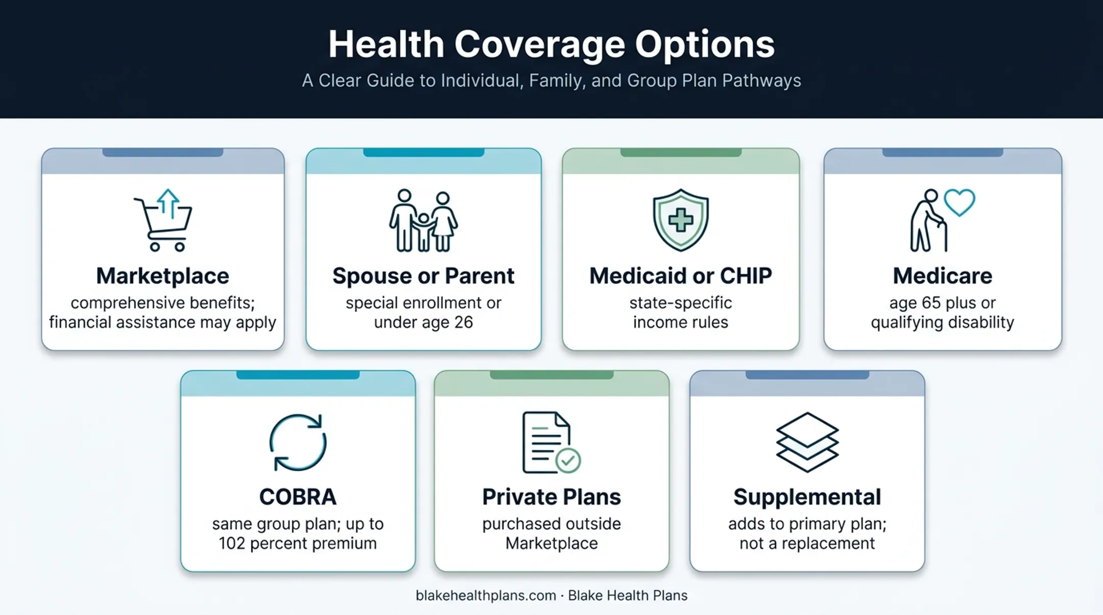 Health insurance coverage options for independent contractors comparison