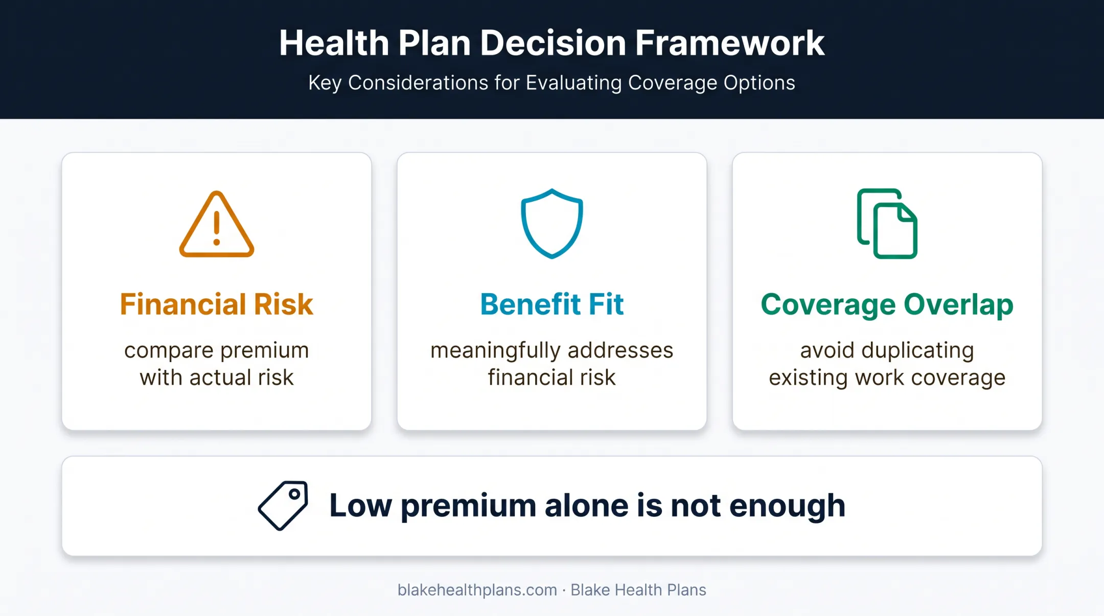 Hospital indemnity insurance value assessment decision framework