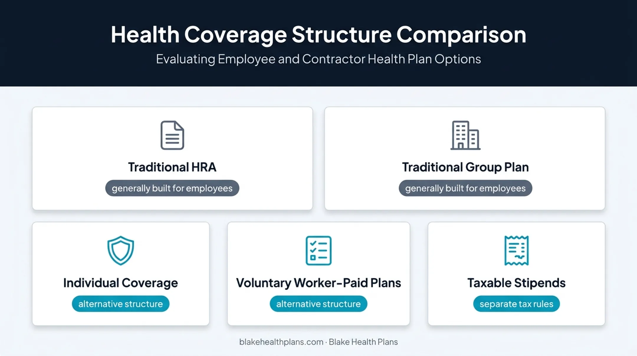 1099 worker benefit structure alternatives and employee plan limitations