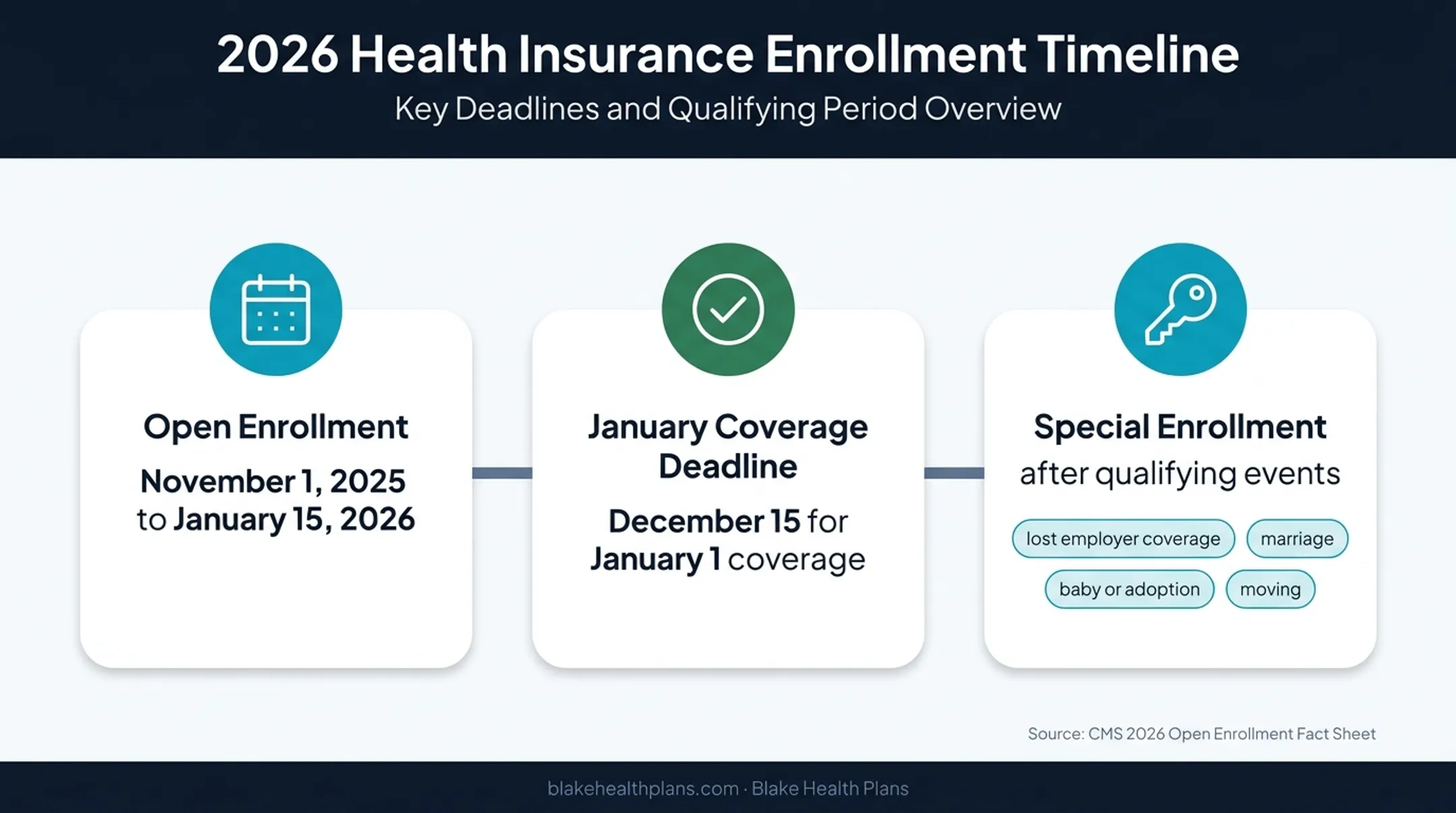 2026 Kansas Marketplace enrollment dates and qualifying events timeline