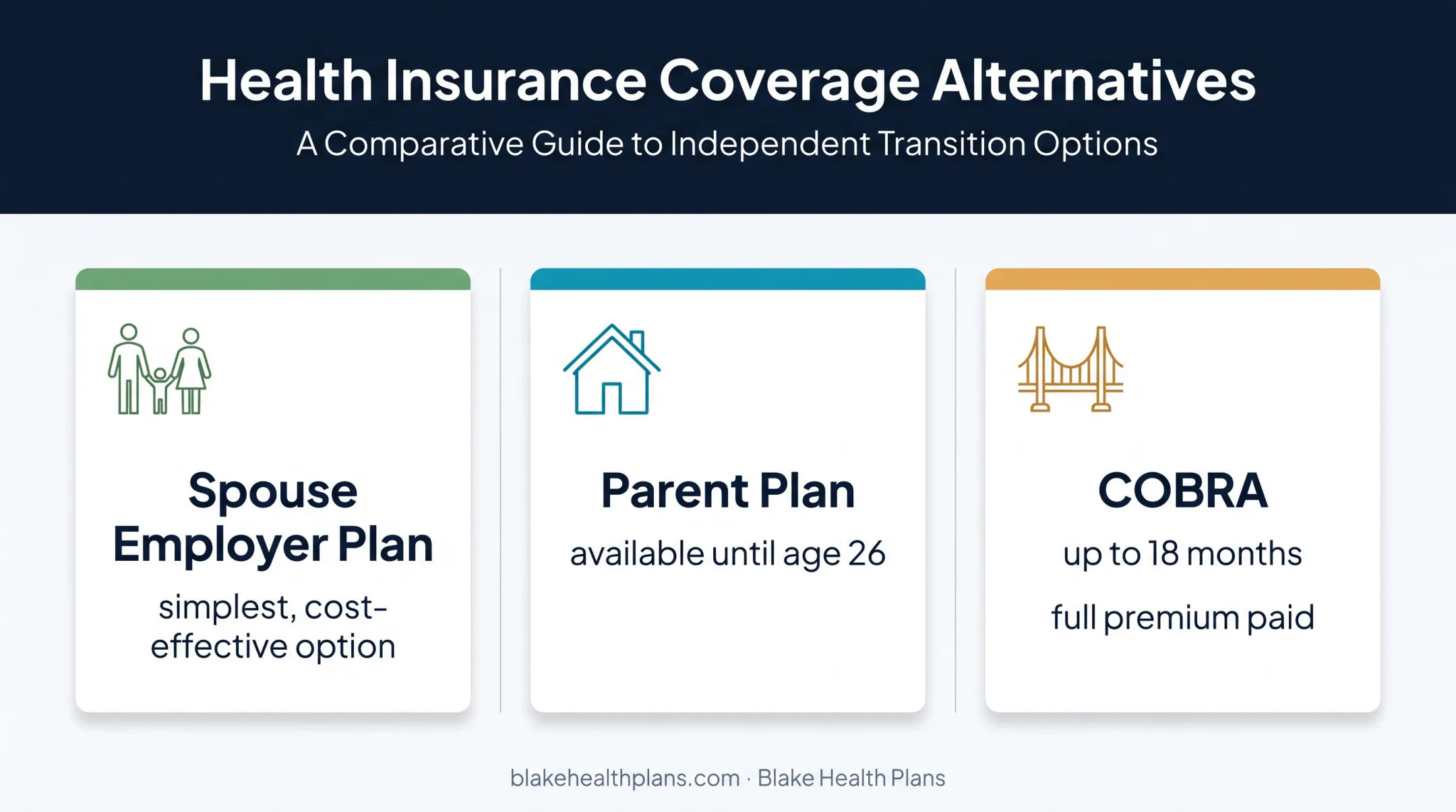 Three alternatives to Marketplace health insurance for self-employed workers