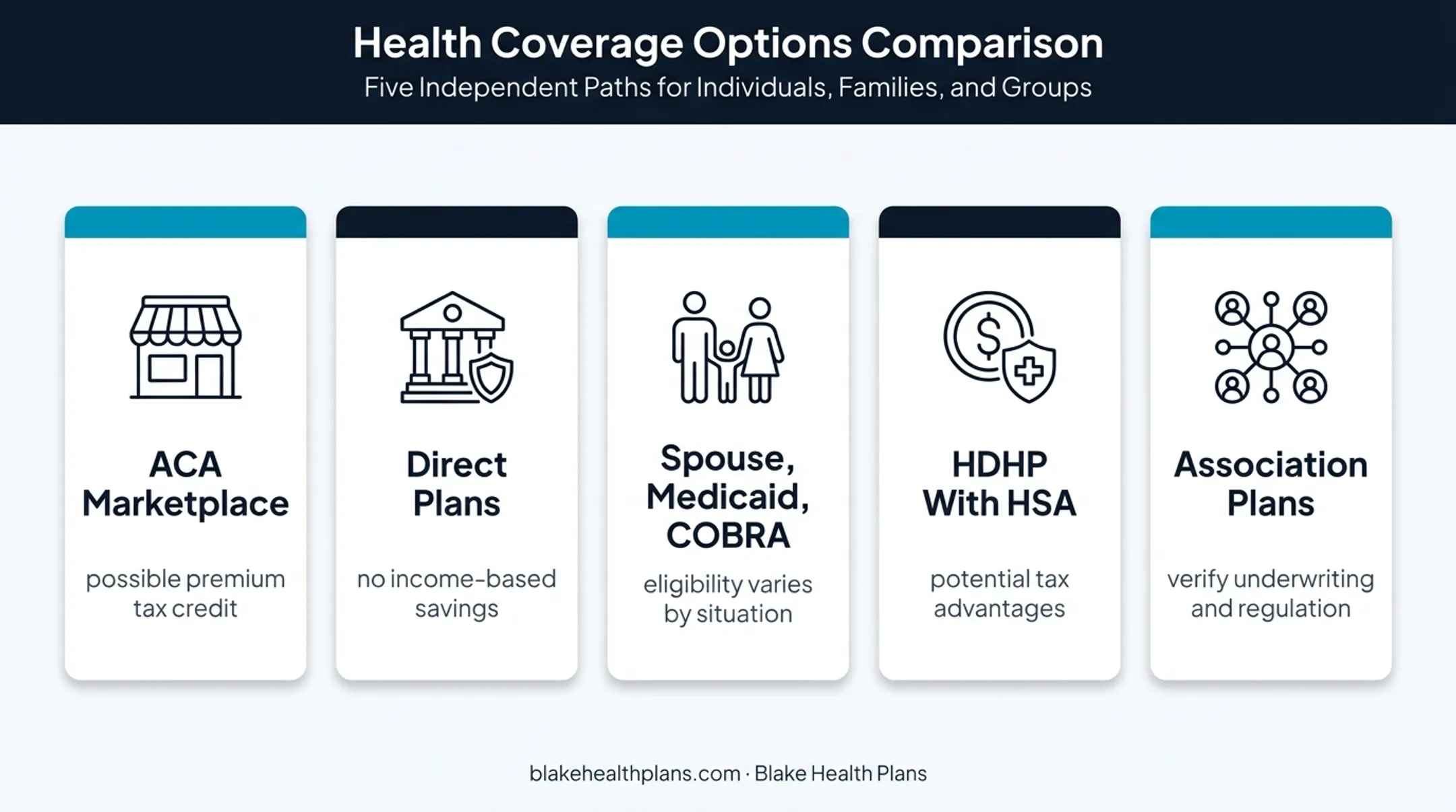 Five health insurance coverage options for 1099 workers