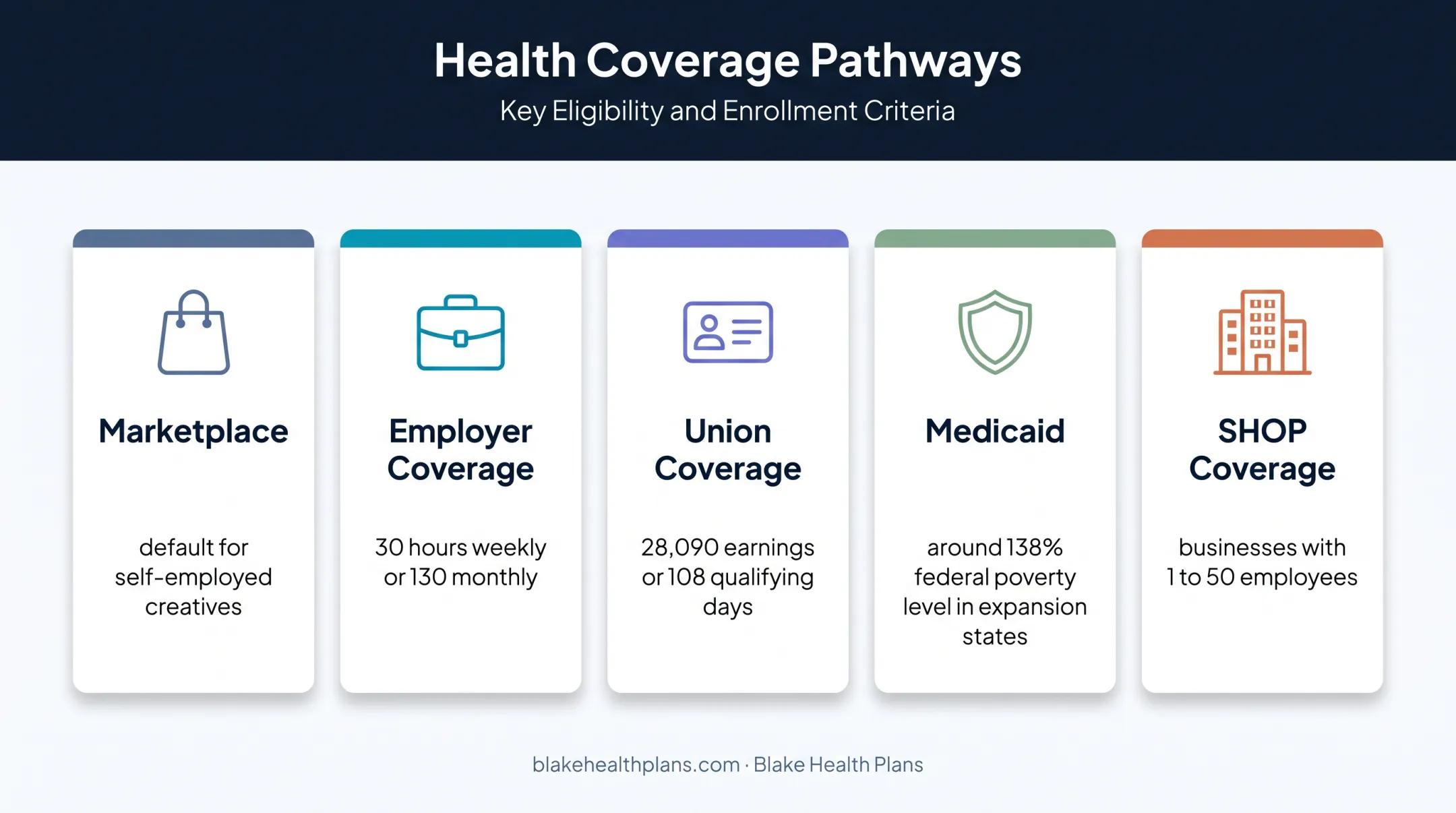 Five health insurance pathways available to working artists