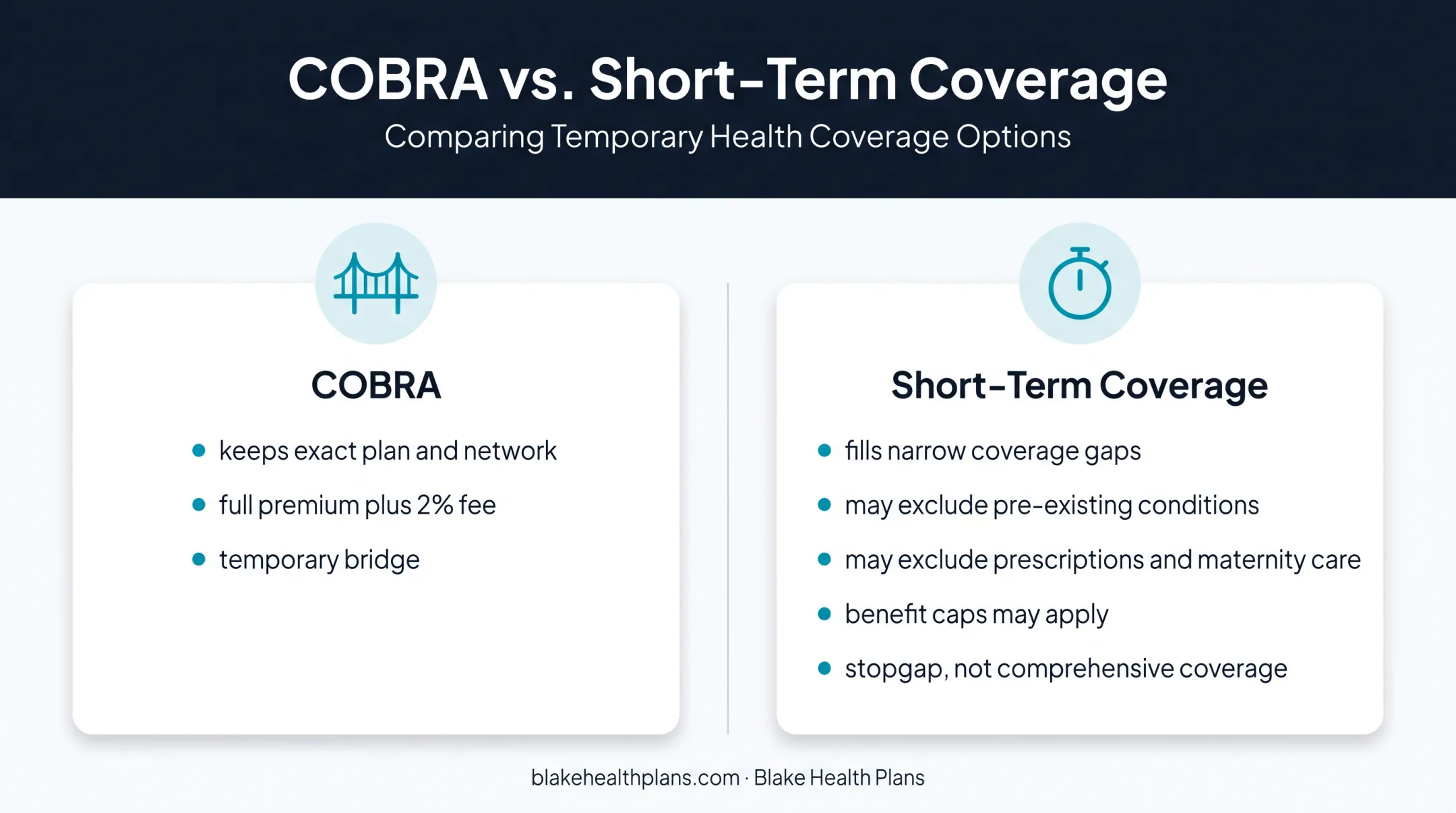 COBRA versus short-term health insurance coverage comparison