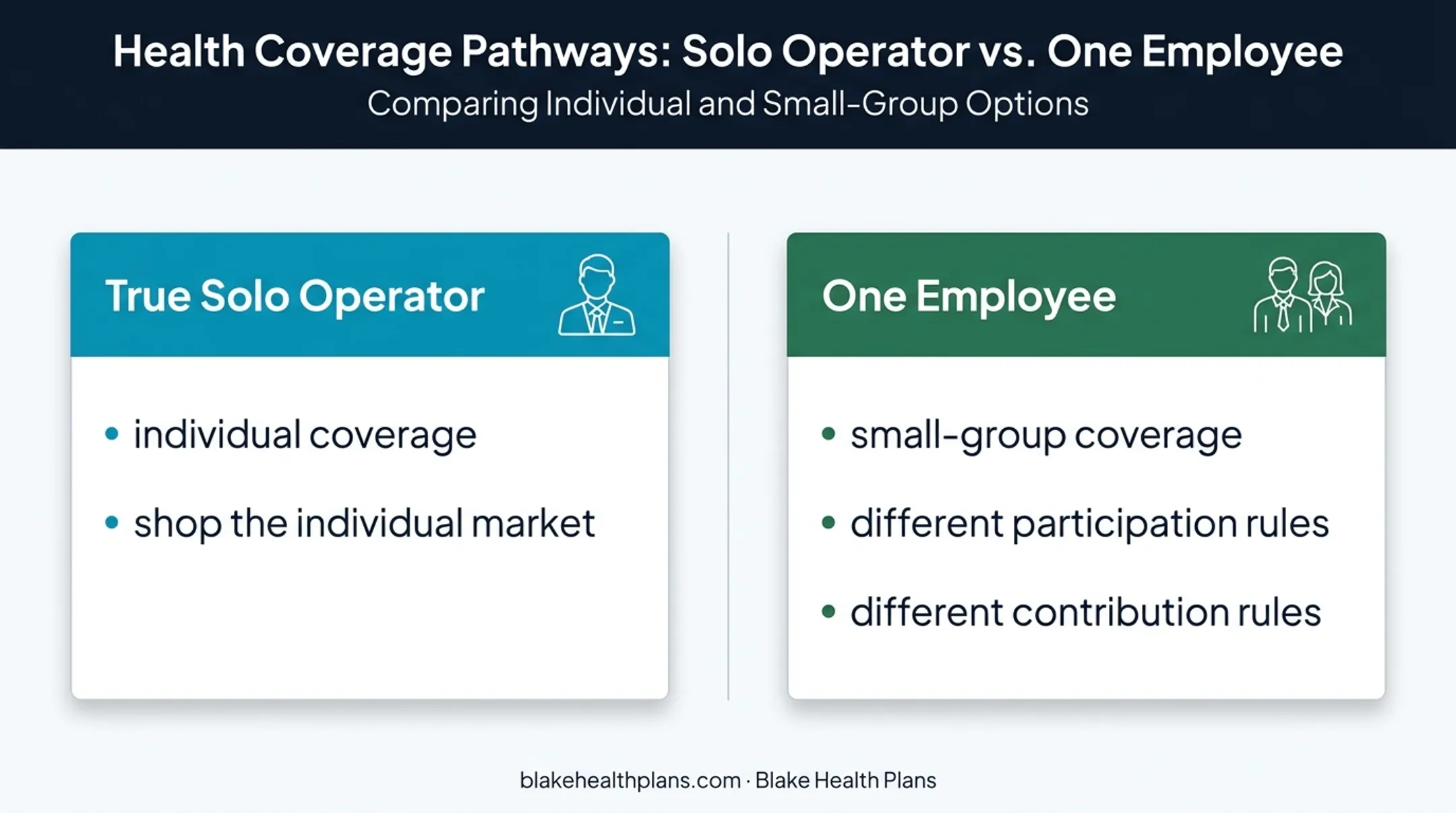 Solo operator versus one employee health insurance market comparison