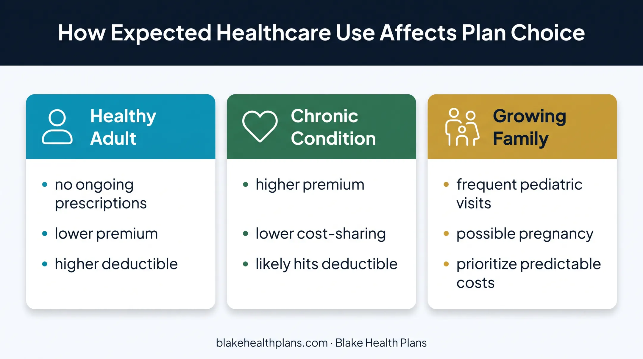 Healthcare usage comparison for South Carolina self-employed health plans