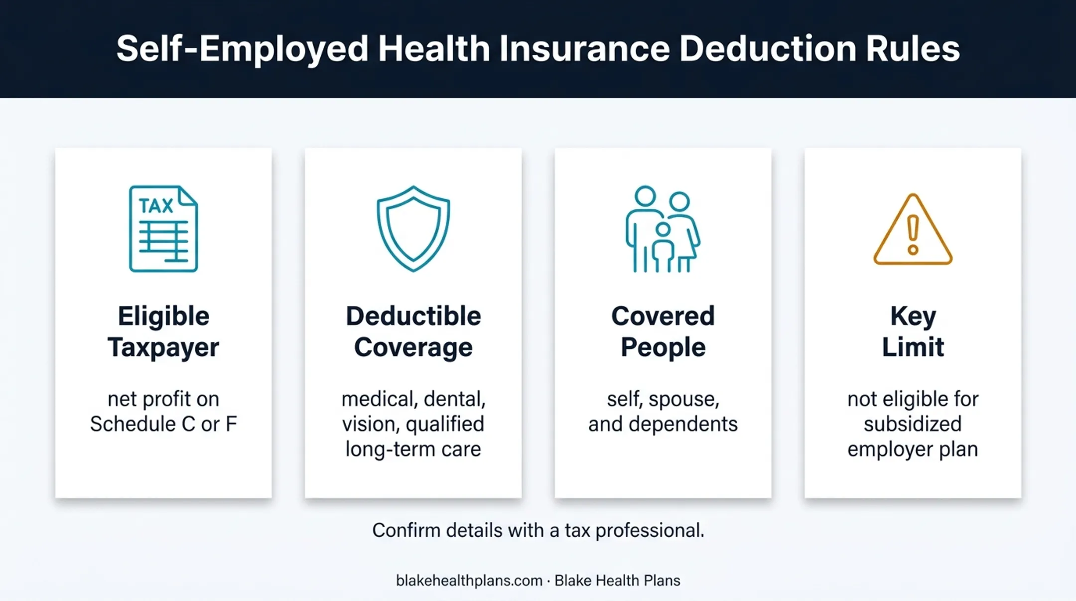 Self-employed health insurance deduction eligibility and restrictions